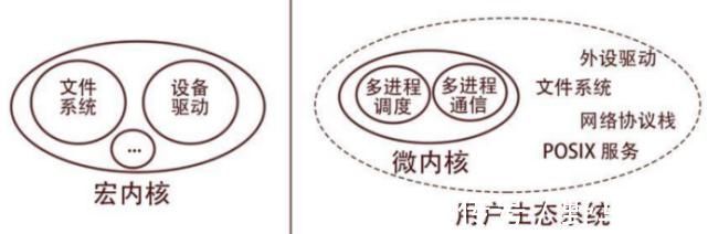 鸿蒙os|鸿蒙2.0:十年磨剑的居安思危 此刻已成万物互联的“时代钥匙”?