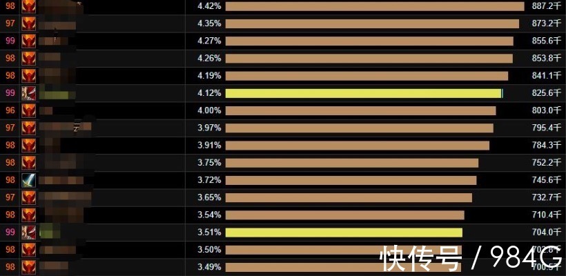 tbc|魔兽世界怀旧服：理性看WCL，普通团和竞速团，就不是同一个游戏