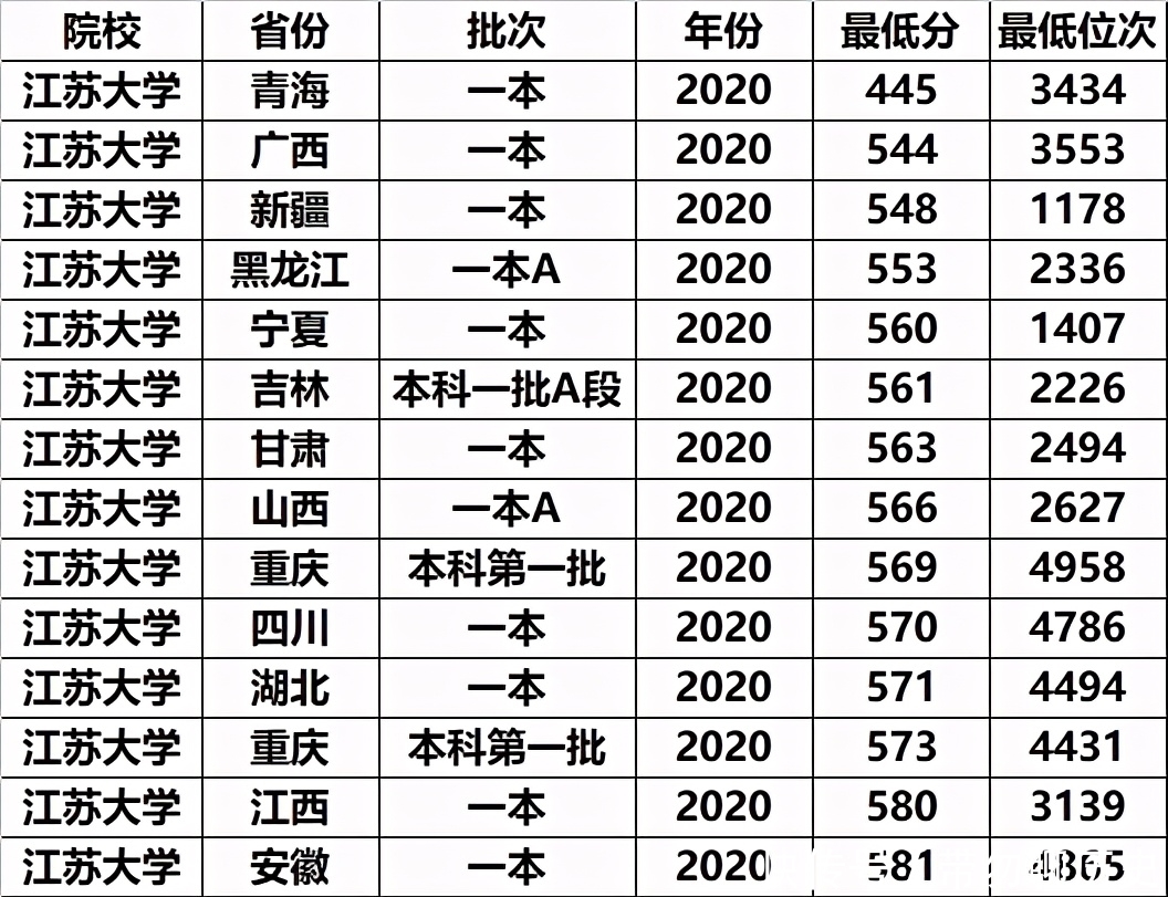 全国|这所双非大学实力“堪比”211，全国排名前百，一般人还考不上