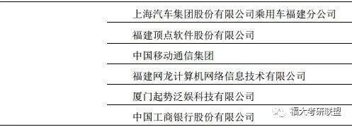 福州大学毕业生最后怎样？35.8%进入世界500强、国家重点单位