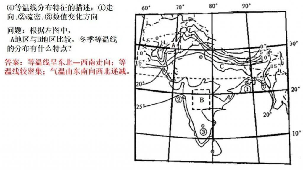 世界气候类型（高三一轮复习）