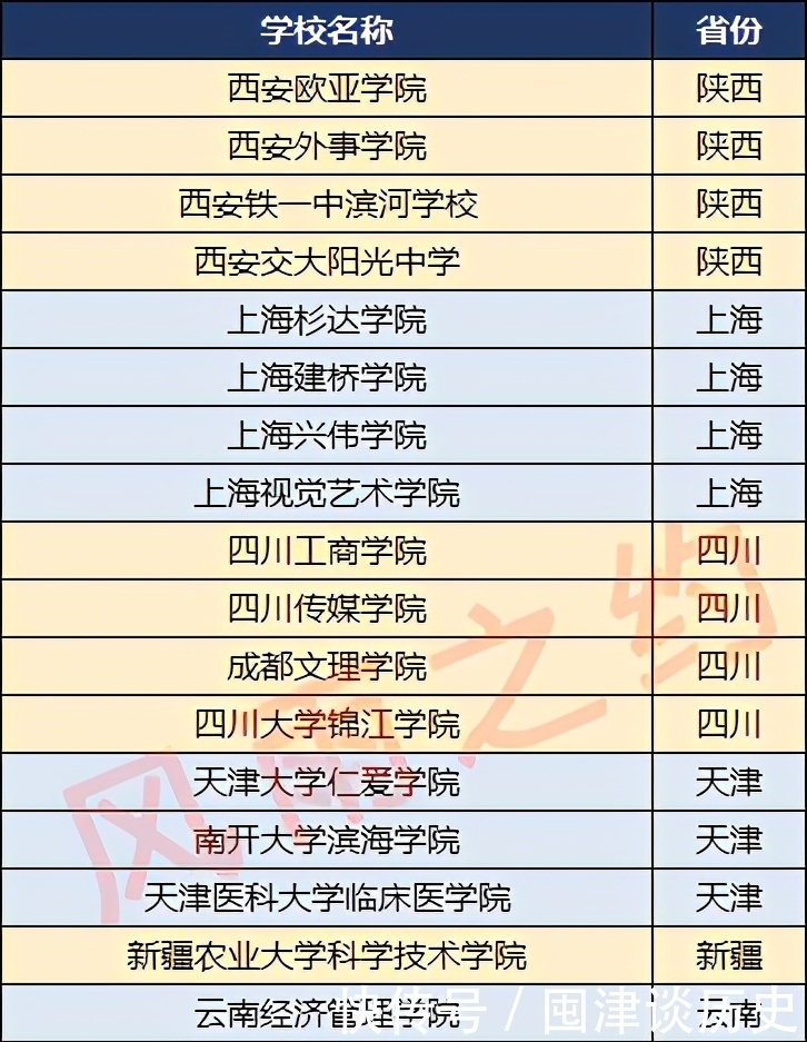 民办教育|中国民办学校100强：湖北、山东各5家，安徽、贵州各2家