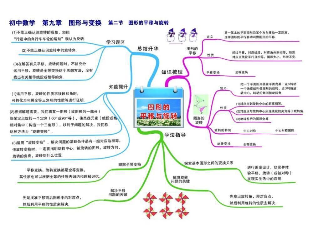 彩版|初中数学：思维导图高清彩版汇总！太有用了，收藏能用三年！（替孩子转发）