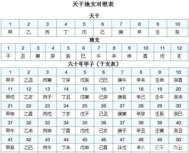 李约瑟:除了四大发明,古代中国还有30个