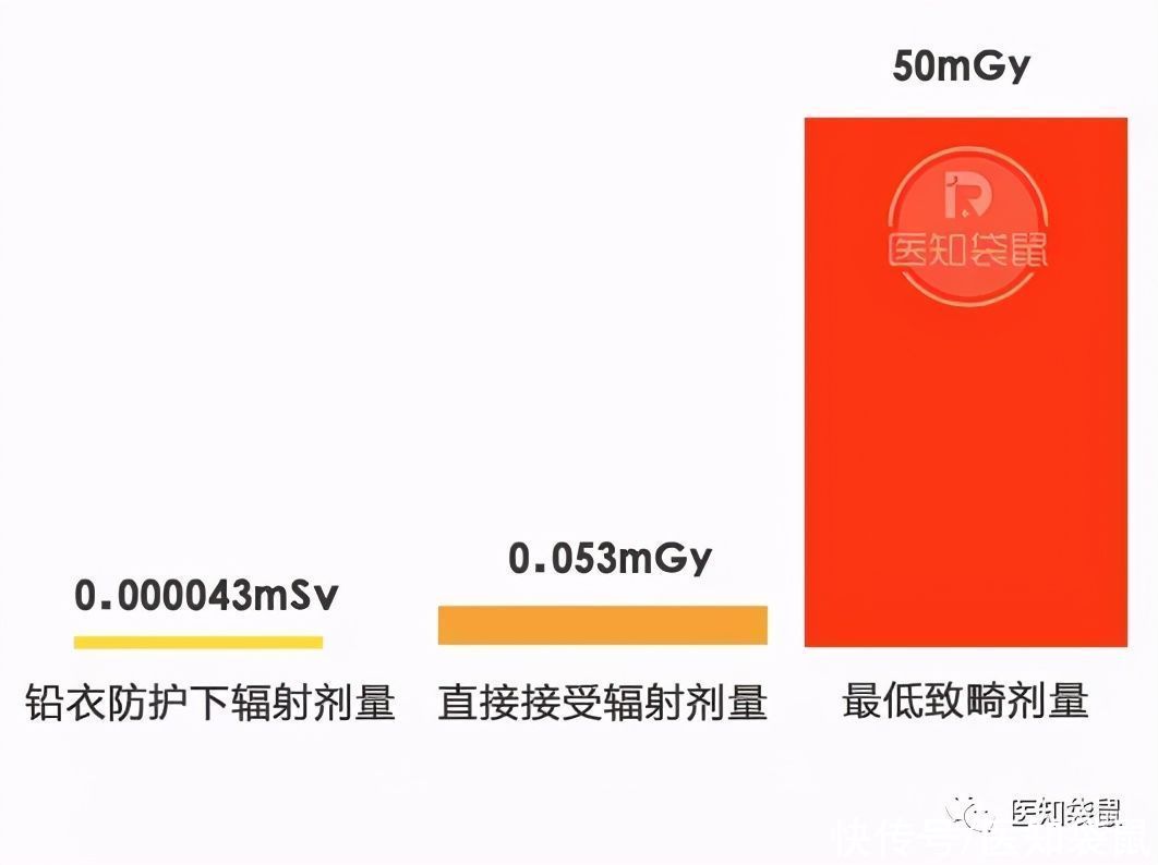 孕期|孕期生病吃药、拍X光片，孩子还能要吗？