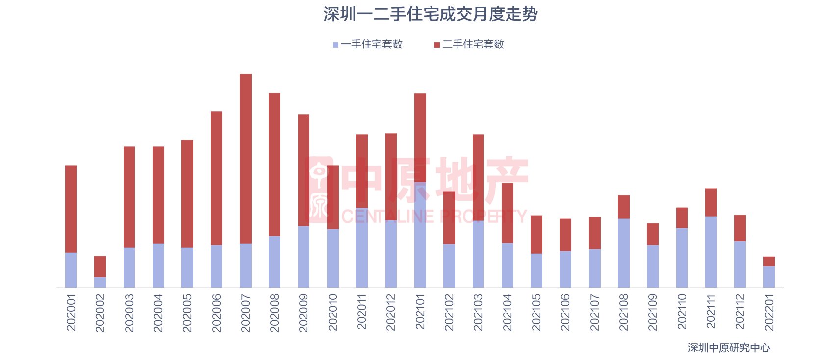 乐居买房讯|上周新房住宅成交676套，2项目入市、2项目获批