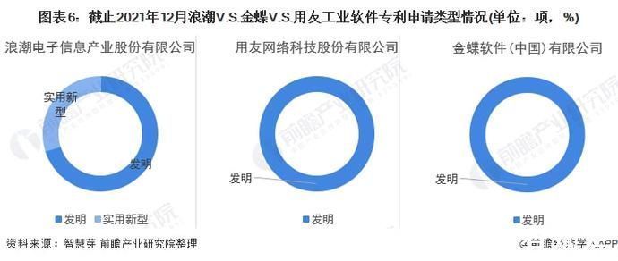 专利|浪潮VS金蝶VS用友工业软件技术布局对比