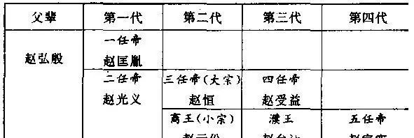 尚书|苟且偷安的大宋成为寒门士大夫乐园