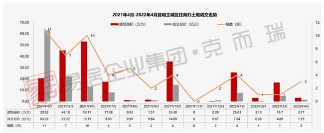 项目|疫情下昆明及典型地州城市房地产市场前景展望