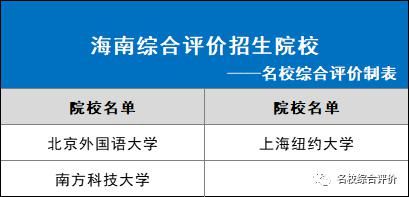 2021年各省市可报哪些综合评价院校？31省市全！