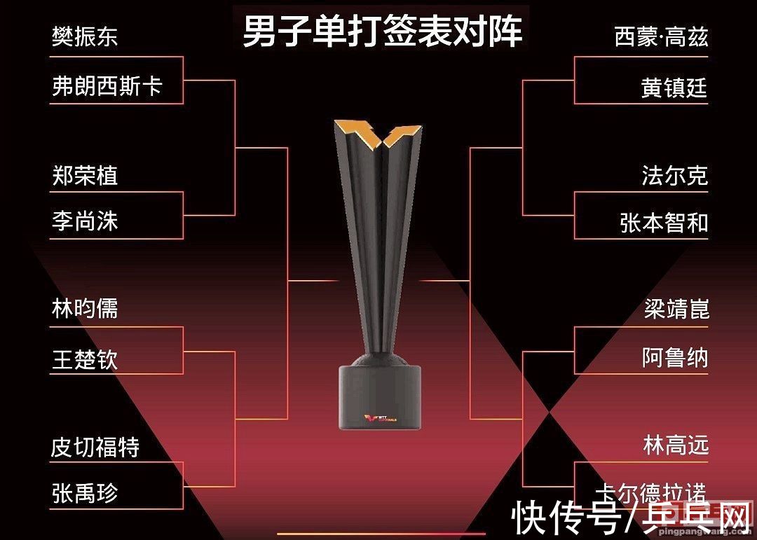 王曼昱|12月4日央视5频道预告：直播世界杯国乒5场，陈梦对石川佳纯