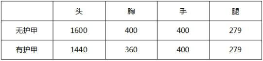 a7997|大神评测：蜂鸟新秀袖珍藏品巴雷特蜂鸟