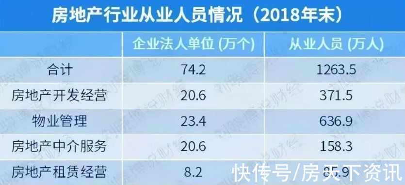 债券|重磅！「5大信号」显示，购房最佳时机就在当下
