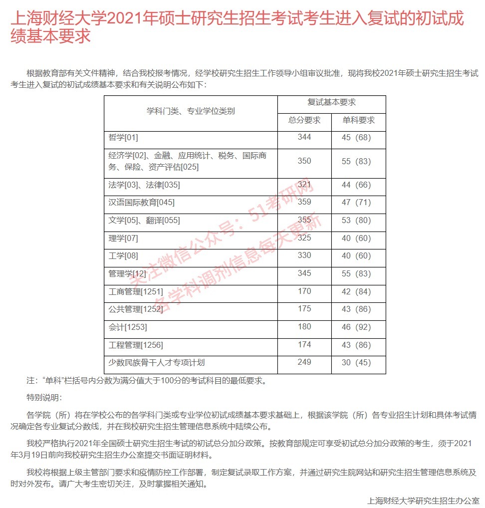 来看！39所院校复试线已公布！高校复试方式统计，线上线下都有！