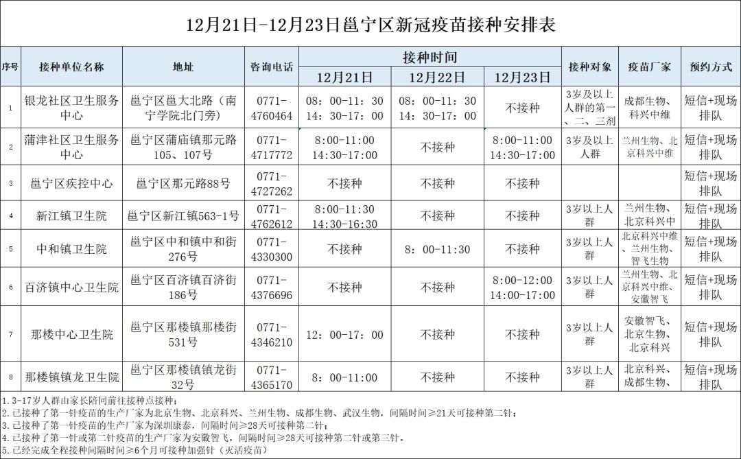 内核|注意！离开广西这些市县，需持有48小时内核酸检测阴性证明