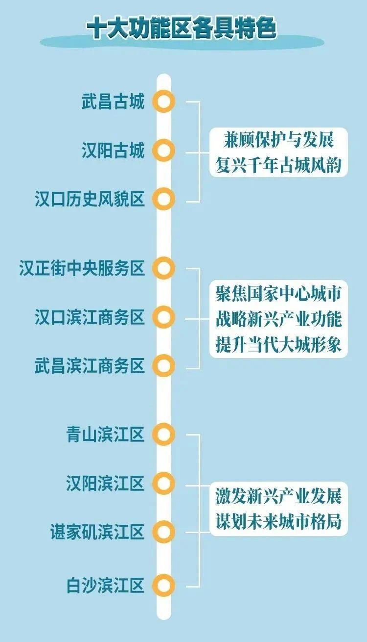 地块|史上最贵!武汉百年老厂,化身新地标