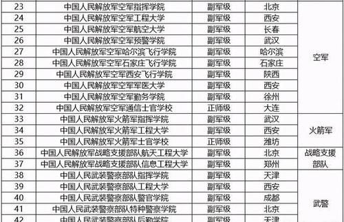 免费|中国哪些大学不收学费？这三类大学免费读，考上就是赚到