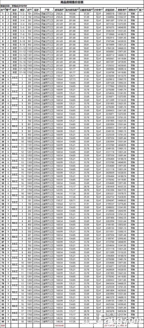 地下车库|高层均价13957元/㎡！赏悦府取证（附一房一价）