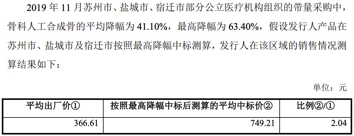 出厂价|放弃集采江苏三市营收为0，“两票制”下奥精医疗恐动刀经销商