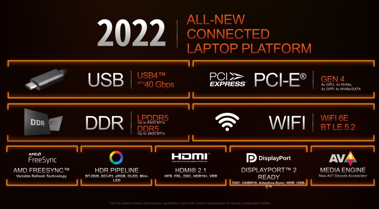 cpu|AMD 发布锐龙 6000 系列移动处理器：全面升级 Zen 3 + 和 RDNA 2