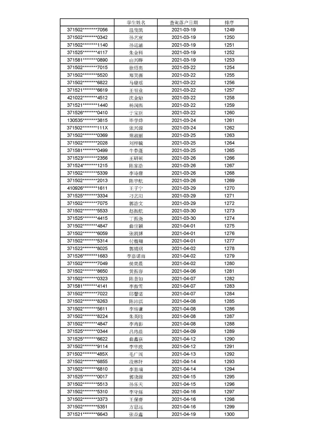 公示|聊城文轩初级中学、东昌中学2021年招生信息公示