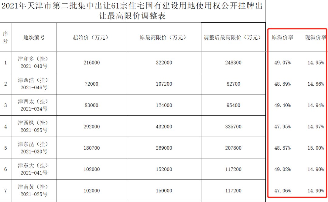 开发商|为什么最近全国土拍都延迟了