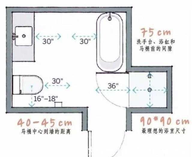 电视柜|新房装修全屋顶级标准尺寸！布局实在是精准到位，实用到心坎里