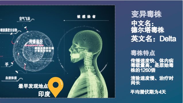 要命|原创动画丨新冠病毒全家谱：谁最毒？谁最快？谁最要命？