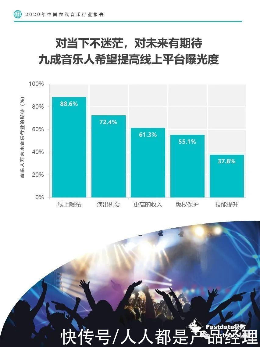 音乐平台|Fastdata极数：2020年中国在线音乐行业报告