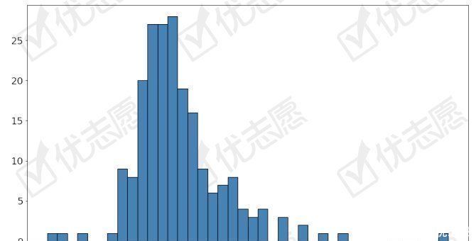 院校法学专业|法学专业是热门专业吗？名校招生情况怎么样？