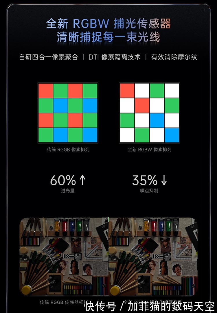 oppo|暗光拍摄迎来新突破？RGBW捕光传感器直面痛点，第四季度商用