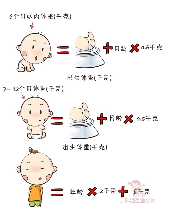 增幅|宝宝身高体重从小有没有达标?对照这份增长规律,爸妈一看就知道