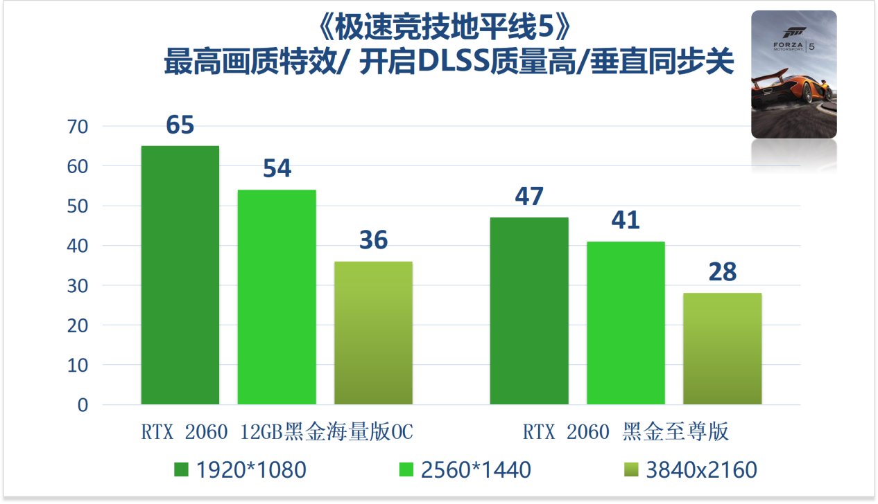 黑金|映众官方测试 RTX 2060 12G 显卡：驾驭 1080p 高画质游戏