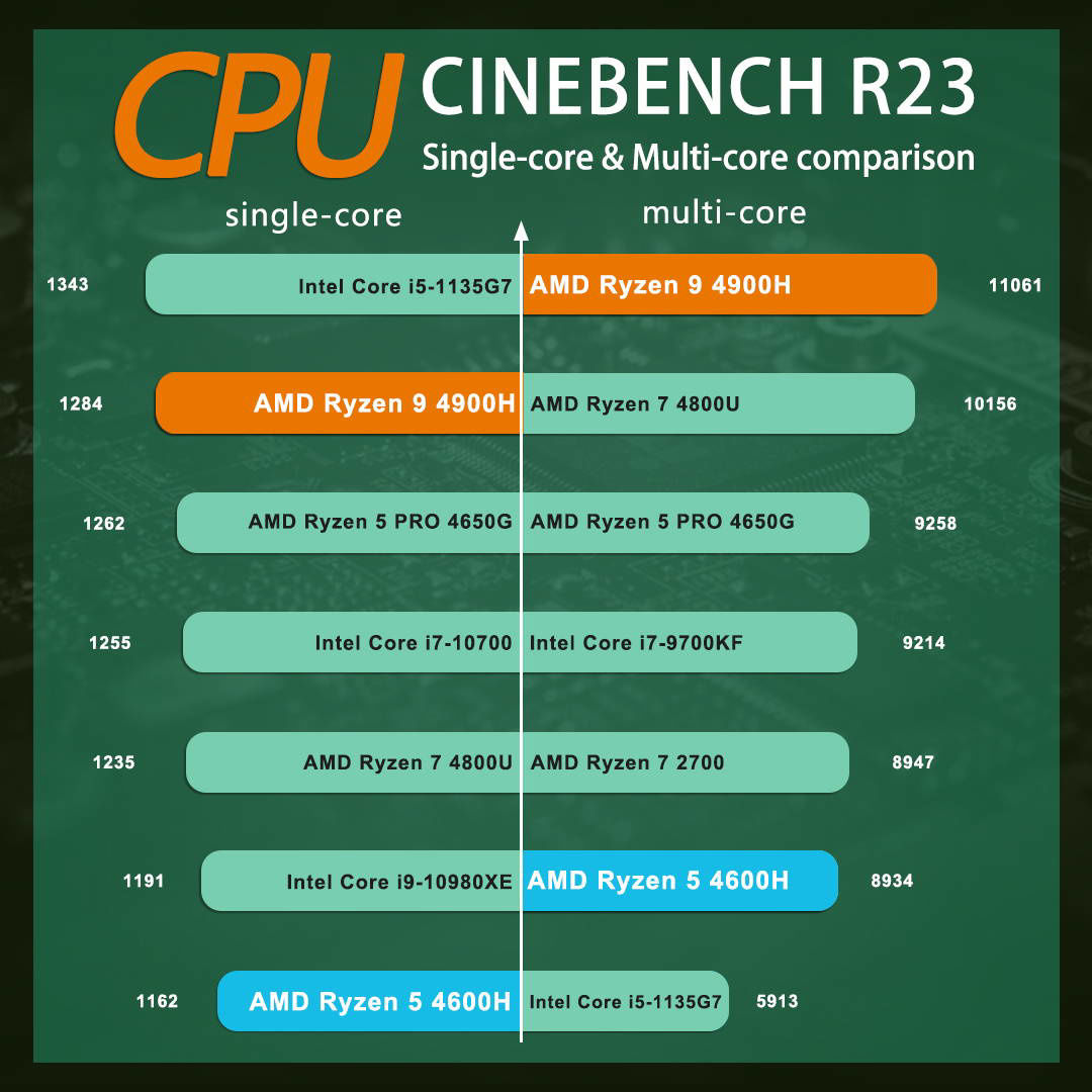 主机|Minisforum 推出 HM90 迷你主机：3211元起，AMD R9-4900H 处理器