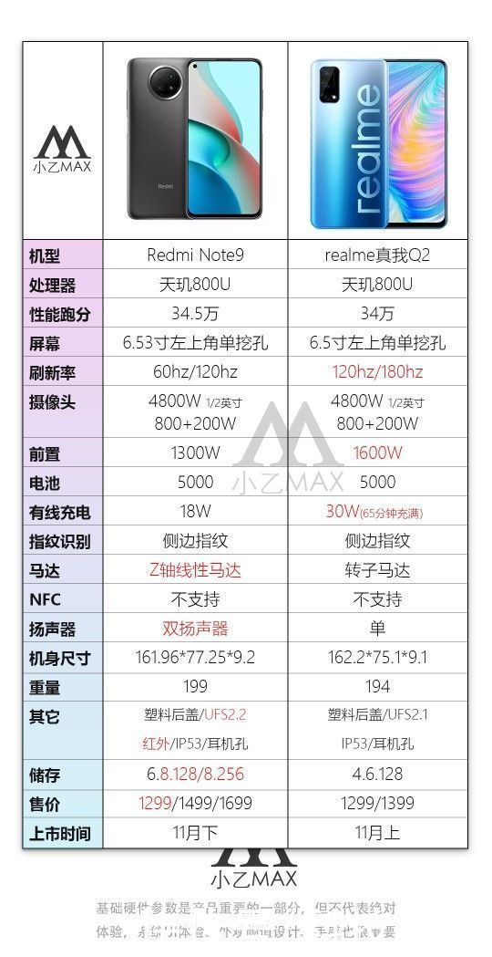 榜单|11月手机性价比榜单：红米四席，第一实至名归，发布两月跌两百