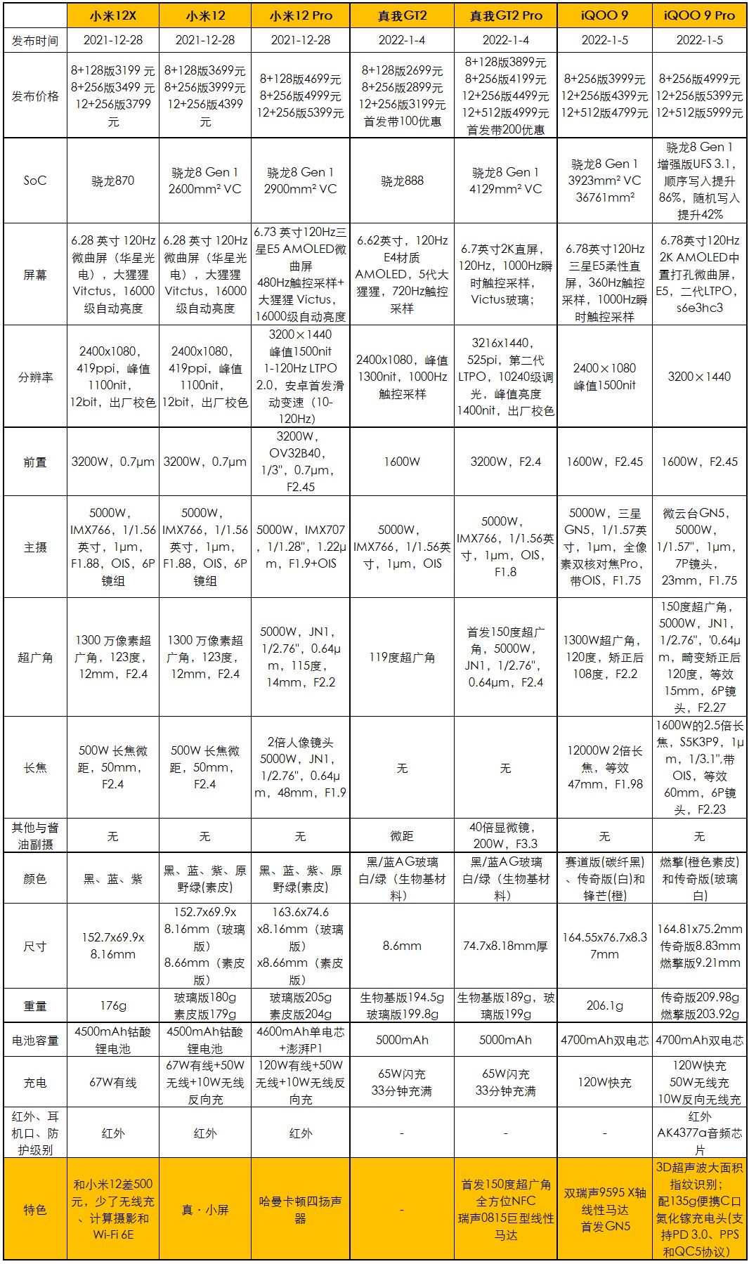 iqoo 9|3999元起，iQOO 9系列发布：新骁龙8+独特后盖设计