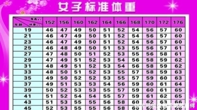 172cm标准体重多少 172cm标准体重多少