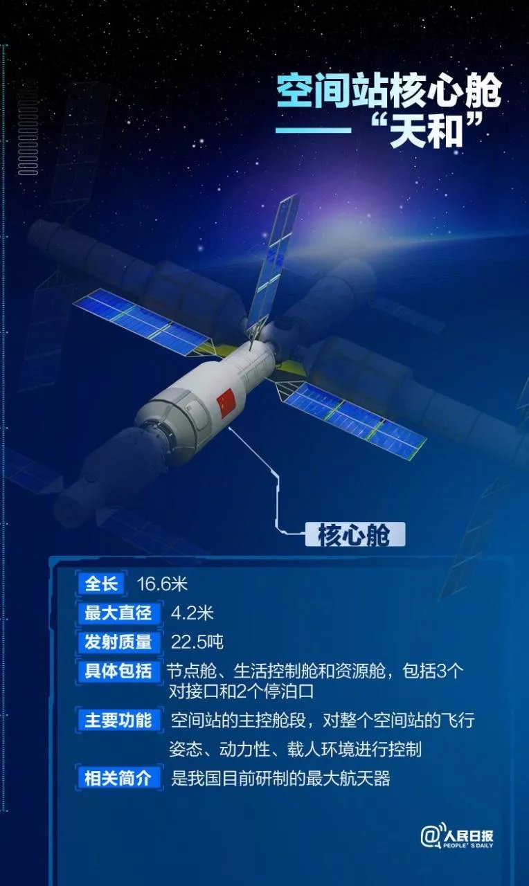 中国空间站天和核心舱，发射成功