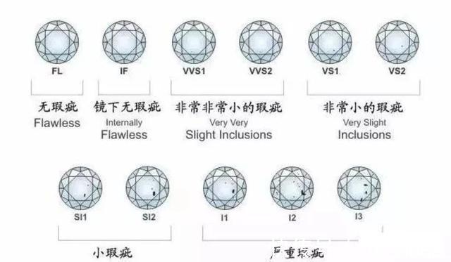 克拉|珠宝界的“黑”话,一出口就知道是个懂行的人!