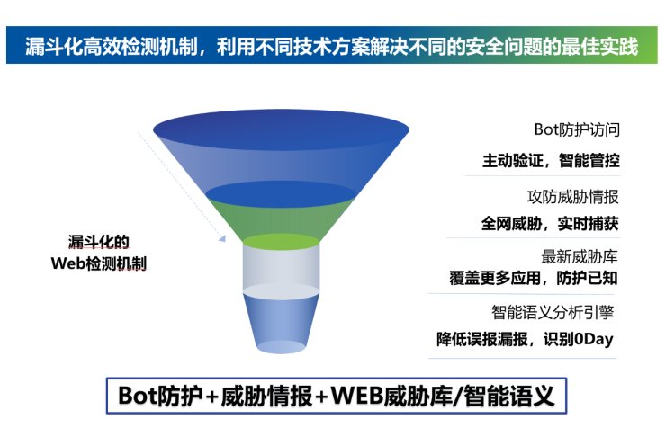 防御能力|什么样的WAF，才有可能成为用户的最佳选择？