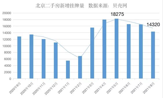 均价|8月,帝都房价降了?!