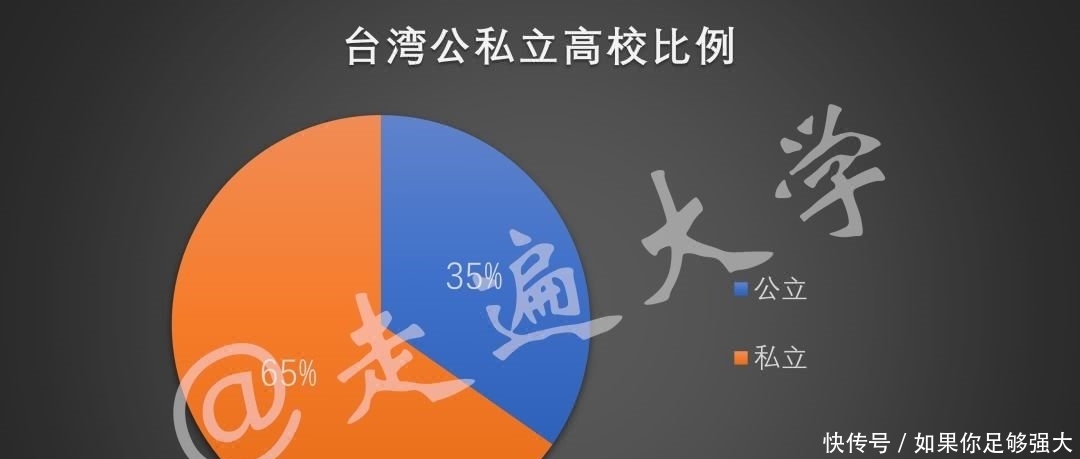 台湾高等院校名单