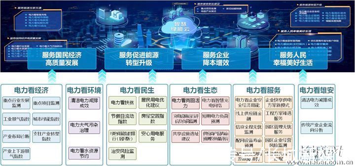 国网河北电力|数字领跑未来｜2号馆等你来！数字产业化、产业数字化成果在这里集中亮相