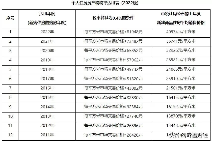 老王|涨幅205%！短短10年 这个超大城市 房价翻了近3倍