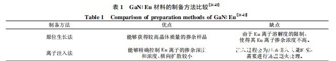 炬丰科技-半导体工艺|《炬丰科技-半导体工艺》第三代宽带隙半导体氮化镓器件研究进展