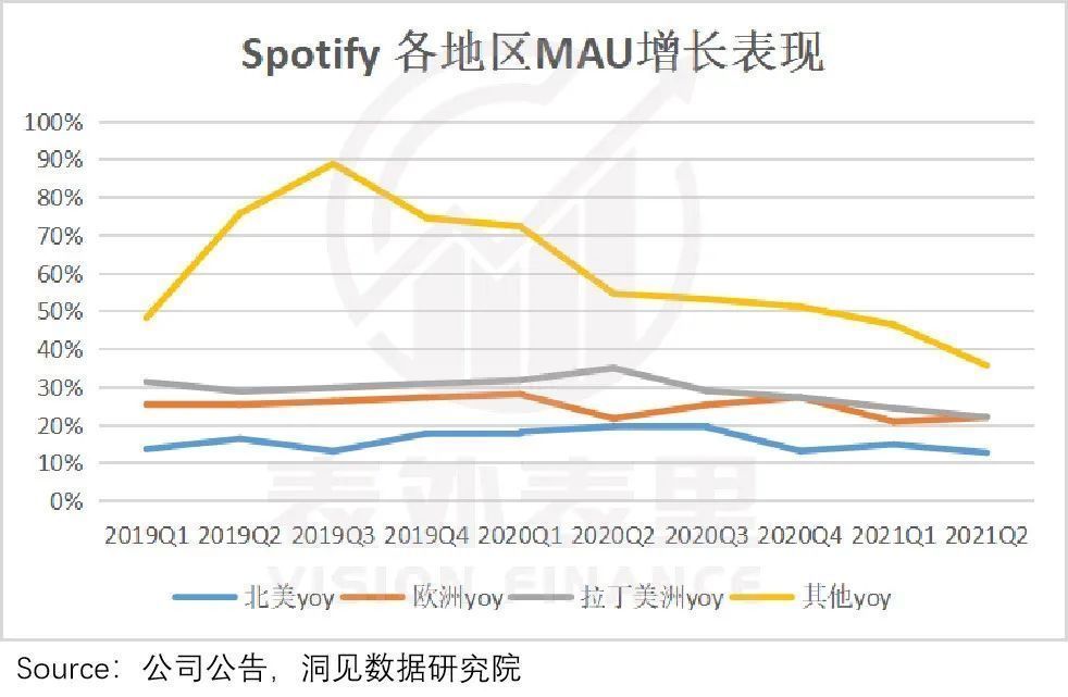 规模|反击从规模开始：Spotify的议价权“革命”