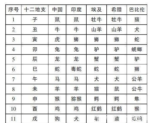 十二生肖|十二生肖中, 为什么没有猫 真实原因其实是这样的