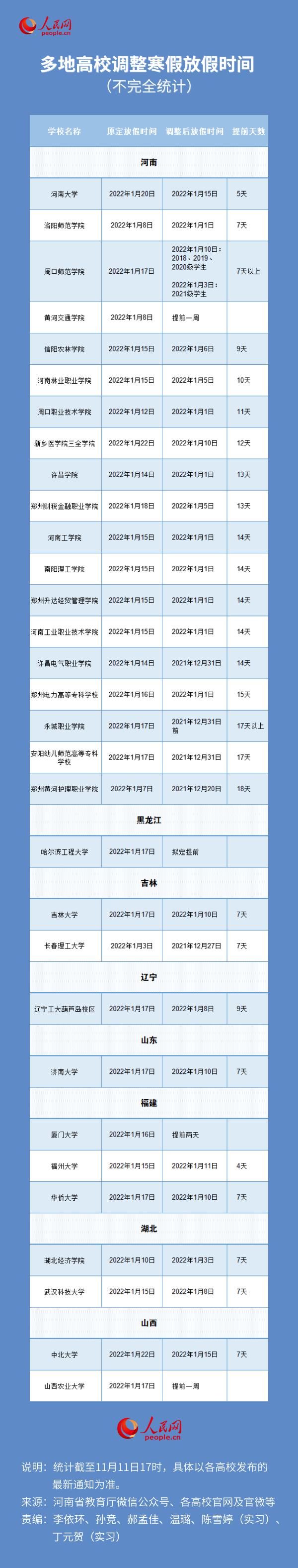 河南省教育厅|这些高校，寒假提前！涉及吉林大学、长春理工大学...