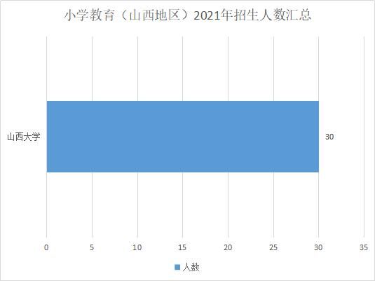 心理健康|教育硕士只招397人！