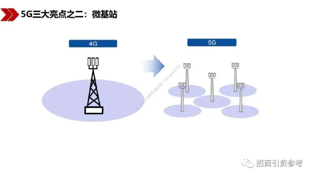 读懂|【招商动态】40万亿“新基建”招商：100页PPT读懂新基建的新机遇！